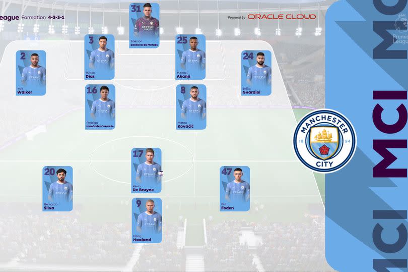 City's predicted XI vs Spurs