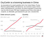 As prescriptions for opioid painkillers fell in the United States, Purdue Pharma's global affiliate, Mundipharma, saw business surge in China.;