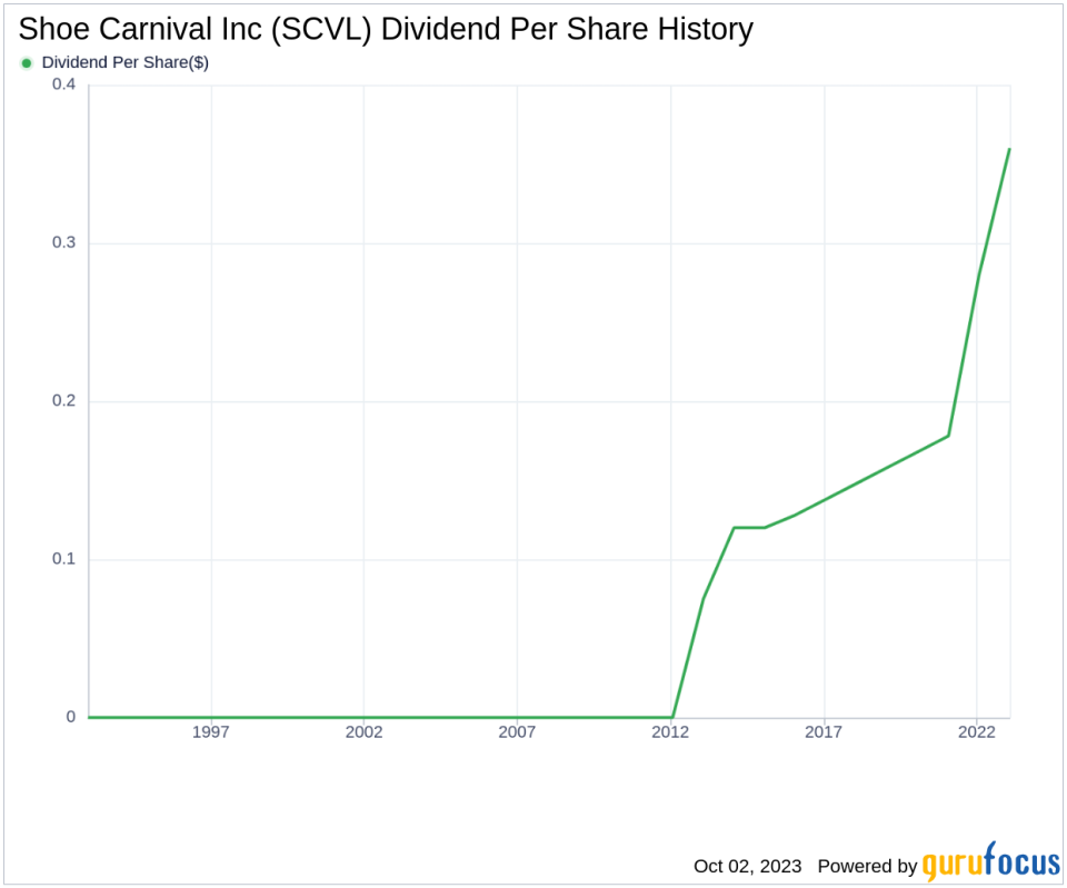 Unveiling Shoe Carnival Inc's Dividend Performance: A Deep Dive