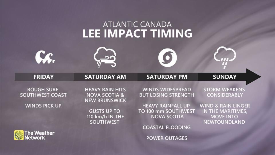 Lee Impacts Sept 15 2023 PM