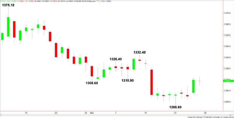 Comex Gold