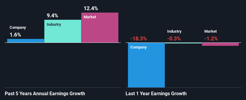 past-earnings-growth