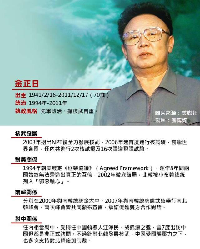 屢被媒體賜死的北韓領導：金日成被暗殺、金正恩姑姑遭處決、金正日死於 