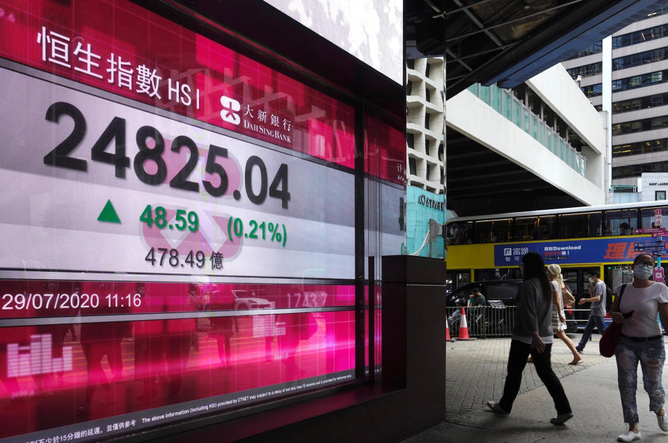 People wearing face masks walk past a bank's electronic board showing the Hong Kong share index in Hong Kong Wednesday, July 29, 2020. Asian shares were mixed Wednesday as reports of dismal company earnings add to pessimism over the widespread economic fallout from the coronavirus pandemic.(AP Photo/Vincent Yu)