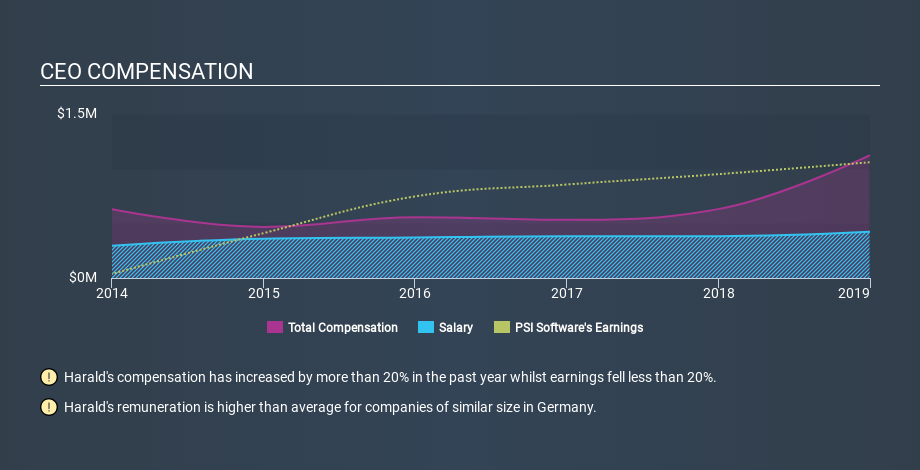 XTRA:PSAN CEO Compensation, January 22nd 2020