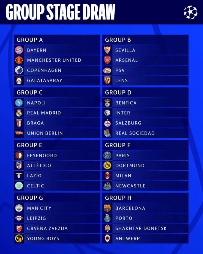 El cuadro oficial de la fase de grupos de Champions League 2023/24