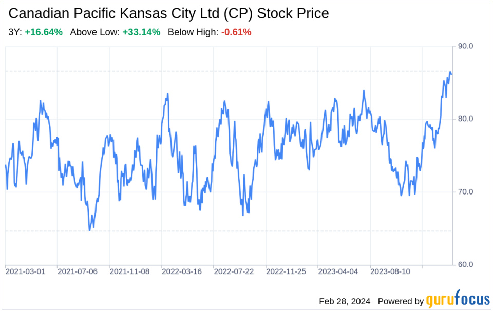 Decoding Canadian Pacific Kansas City Ltd (CP): A Strategic SWOT Insight