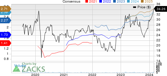 AssetMark Financial Holdings, Inc. Price and Consensus