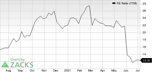 Worthington Industries, Inc. PE Ratio (TTM)