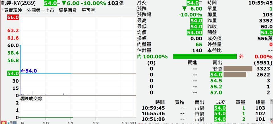 (圖/翻攝XQ操盤軟體)