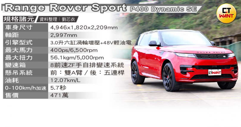 本次試駕Range Rover Sport P400 Dynamic SE規格及售價。