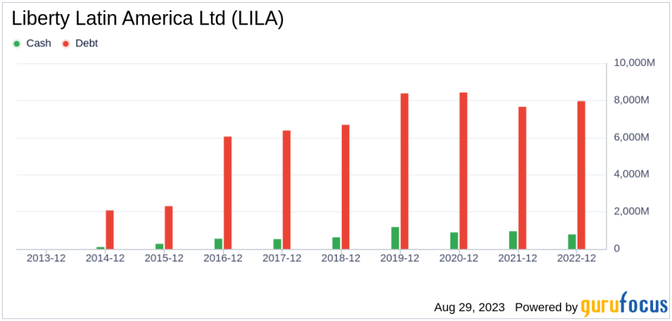 Liberty Latin America Ltd's Meteoric Rise: Unpacking the 23% Surge in Just 3 Months