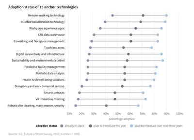 Technology implementation is critical to the evolving hybrid workplace