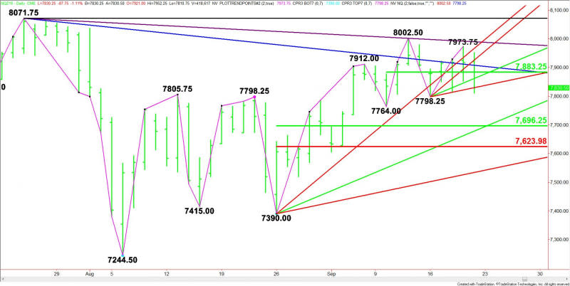 Daily December E-mini NASDAQ-100 Index