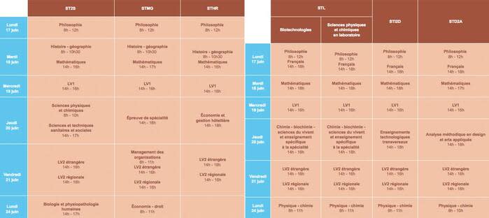 Le calendrier des épreuves du Bac Technologique 2019 en France métropolitaine (Ministère de l’Éducation nationale)