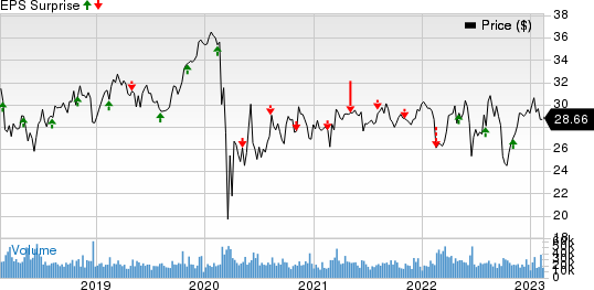 PPL Corporation Price and EPS Surprise