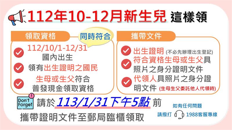 政府普發現金六千元，還有一類人可以請領，截止日期為一月底。（圖／財政部提供）。