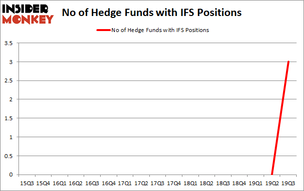 Hedge Funds Are Crazy About Intercorp Financial Services Inc. (NYSE:IFS)