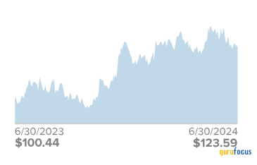 Royce Investment Partners: 4 Long-Term Small-Cap Opportunities