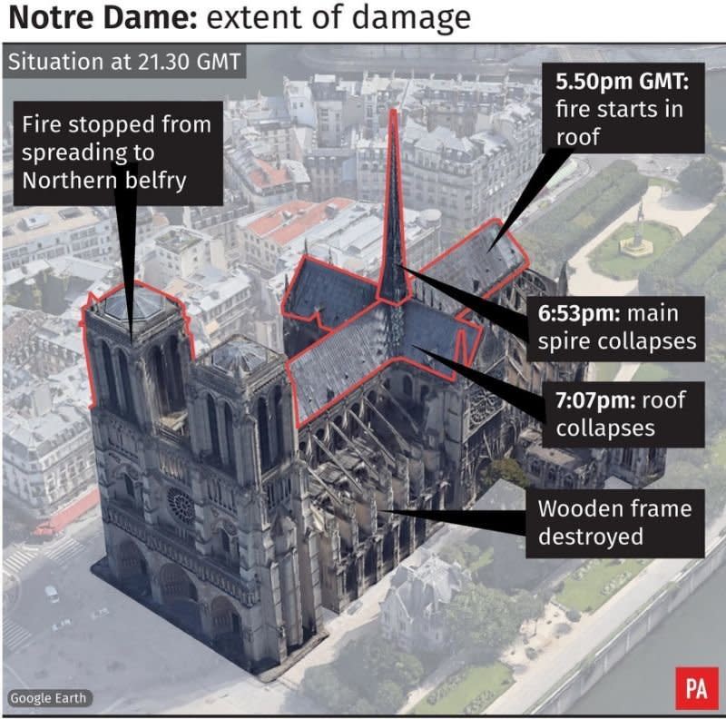 An infographic showing the devastation caused to the 850-year-old cathedral (PA)