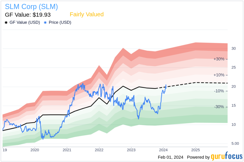 EVP & Chief Commercial Officer Donna Vieira Sells 12,308 Shares of SLM Corp