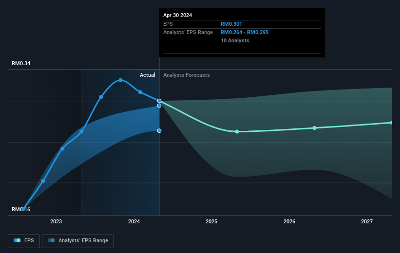 earnings-per-share-growth