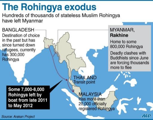 Graphic on the migration of thousands of Rohingya people from western Myanmar. Myanmar's neighbours should prepare to accept refugees from the country's Rohingya minority who may try to flee abroad to escape bloody communal violence, refugee organisations says