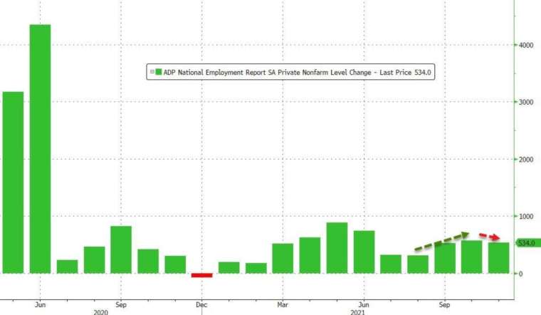 (圖：Zerohedge)