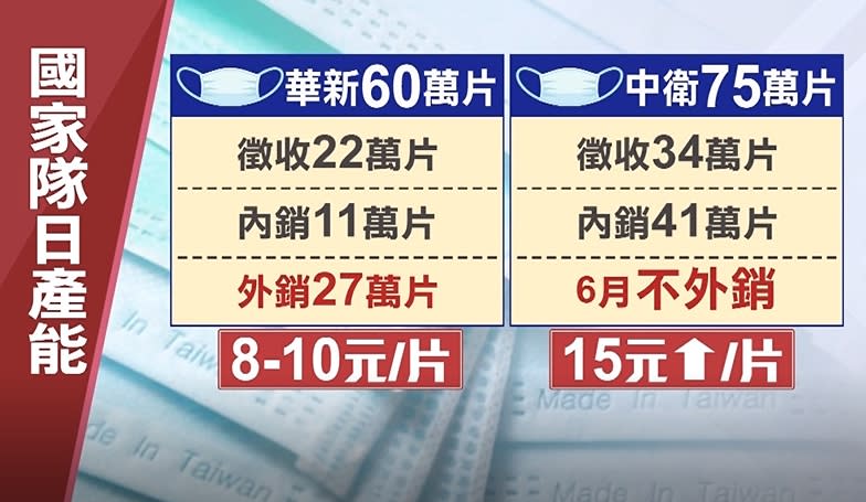 民眾關心未來零售的口罩價錢。（圖／東森新聞）