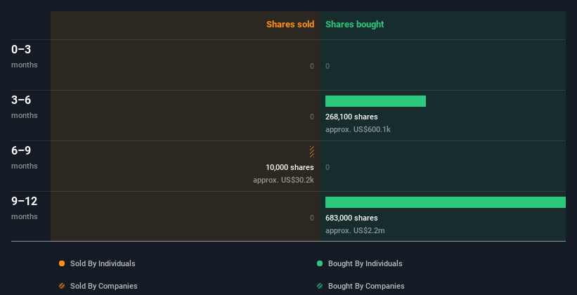 insider-trading-volume