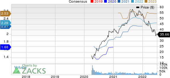 Carrier Global Corporation Price and Consensus