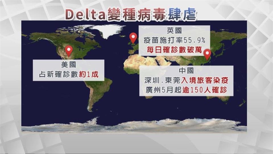 嚴防印度Delta變種病毒株　專家籲打3劑疫苗、開發次世代疫苗