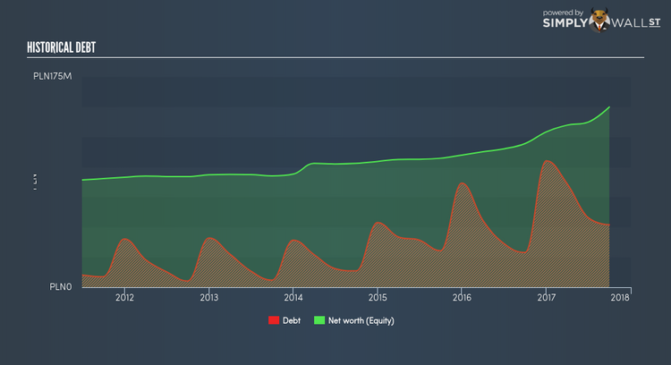 WSE:PPS Historical Debt Apr 10th 18