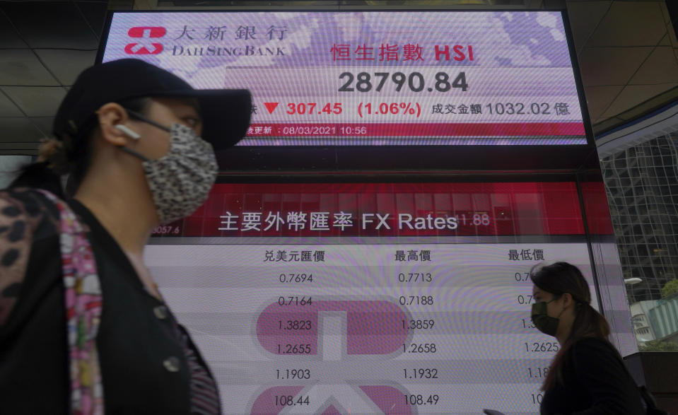 People walk past a bank's electronic board showing the Hong Kong share index at Hong Kong Stock Exchange in Hong Kong Monday, March 8, 2021. Asian shares were mixed Monday, as some indexes were lifted by hopes for a gradual global recovery after the U.S. economic relief package passed the Senate over the weekend. (AP Photo/Vincent Yu)