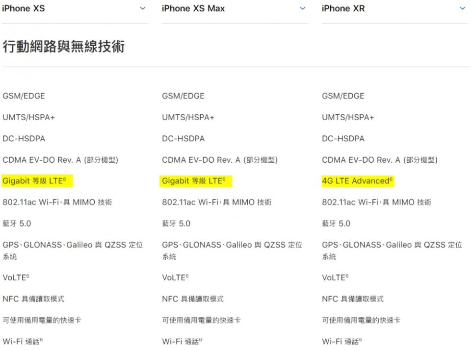 iPhone XR/Xs/Xs Max三機同台 你該選哪一支？