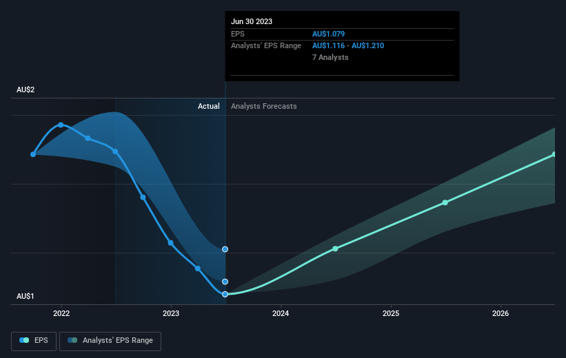 earnings-per-share-growth