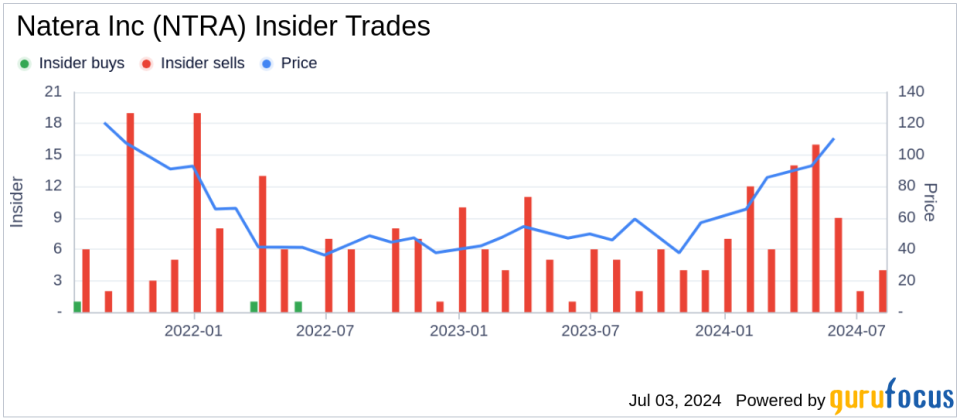 Insider Sale: CEO and President Steven Chapman Sells 37,500 Shares of Natera Inc (NTRA)