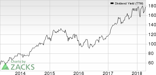 Top Ranked Income Stocks to Buy for April 19th