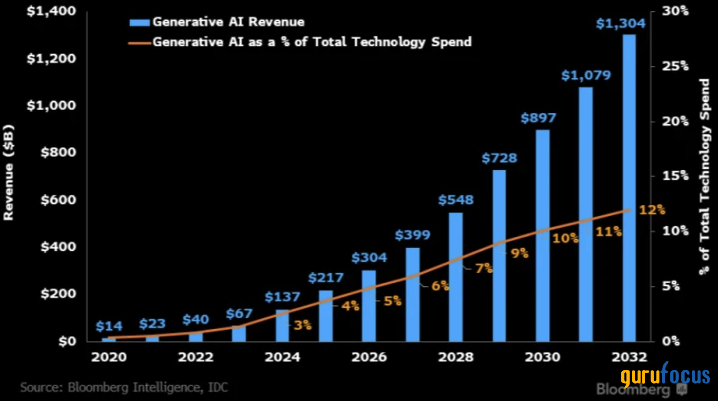 Microsoft: Leading the AI Revolution