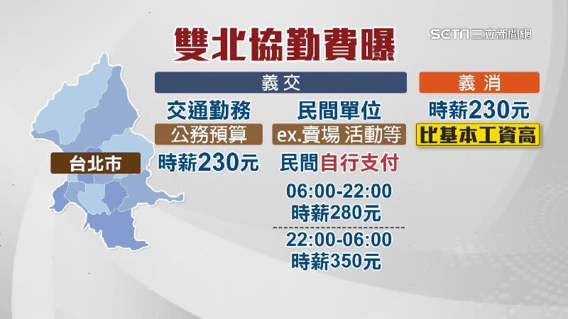 以台北市來說，交通勤務的協勤費時薪230元，比一般工讀生還高。