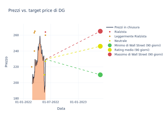 price target chart