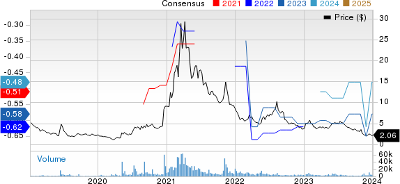 Vuzix Corporation Price and Consensus