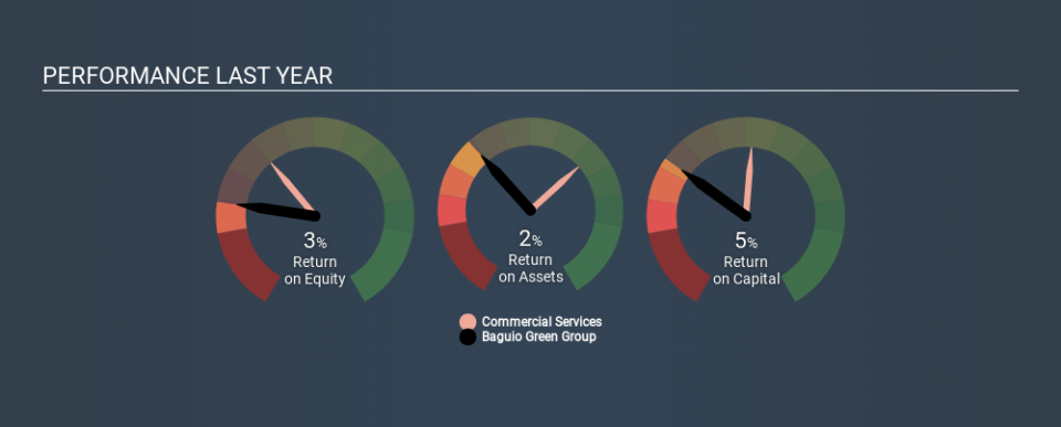 SEHK:1397 Past Revenue and Net Income, February 29th 2020