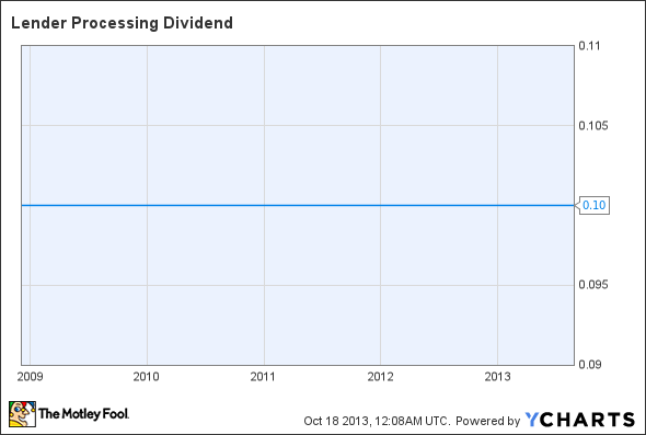 LPS Dividend Chart