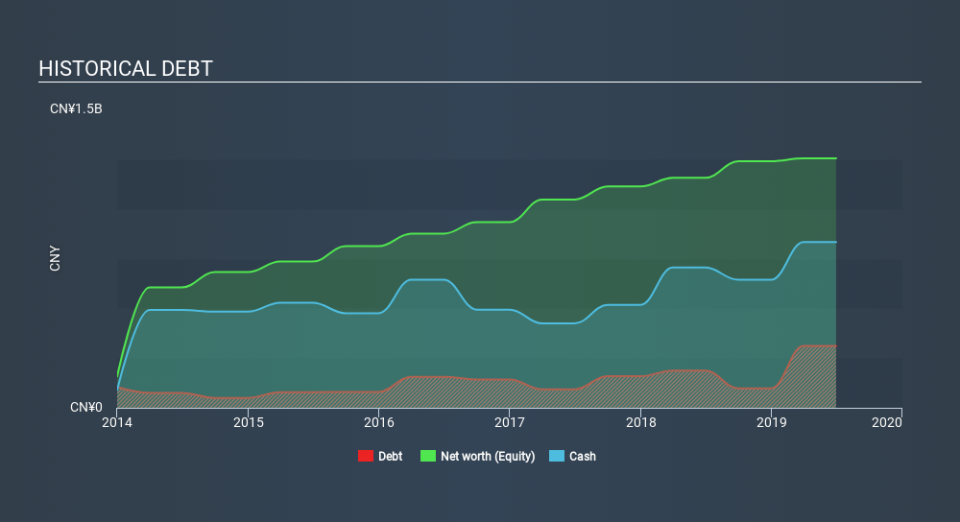 SEHK:3709 Historical Debt, February 24th 2020