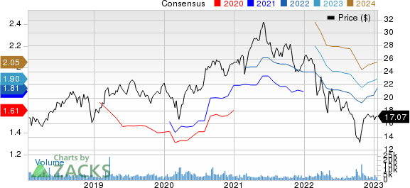 Nomad Foods Limited Price and Consensus