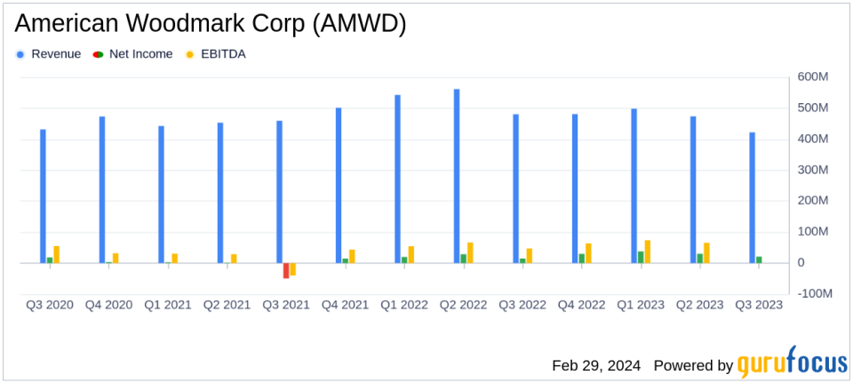 American Woodmark Corp (AMWD) Reports Mixed Q3 Results Amid Market Challenges