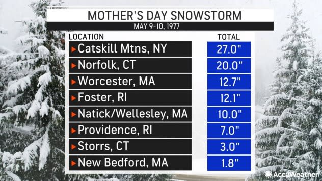 Mother's Day Snowstorm 1