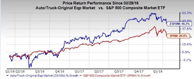 Let's see if Commercial Vehicle Group, Inc. (CVGI) stock is a good choice for value-oriented investors right now from multiple angles.