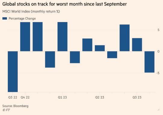 Agosto 2023: El peor mes en casi un año para las bolsas mundiales